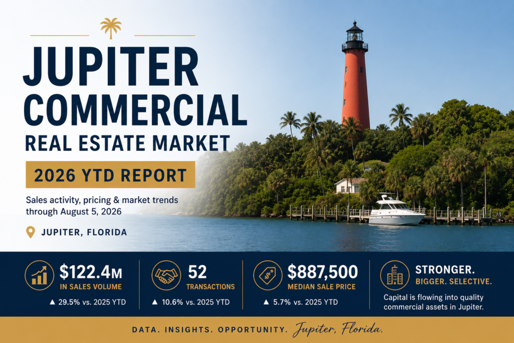 Jupiter Commercial Real Estate Market 2026