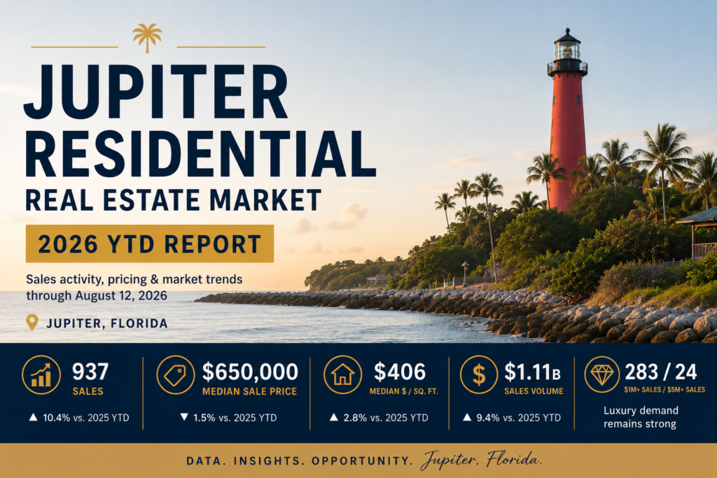 Jupiter 2026 Residential Market
